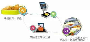 工欲善其事，必先利其器——美食节行业用品展引领餐饮专业设备与互联网信息服务新趋势