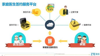 广西梧州探路“互联网+健康”新模式 居民足不出户尽享家庭医生服务