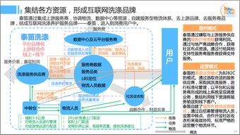 2016年中国互联网本地服务竞争格局研究报告