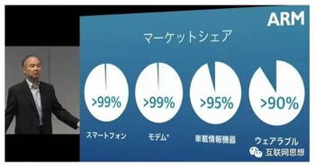 信息革命指引下的新世界 孙正义谈互联网信息服务的未来