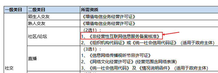 非经营性互联网信息服务备案核准